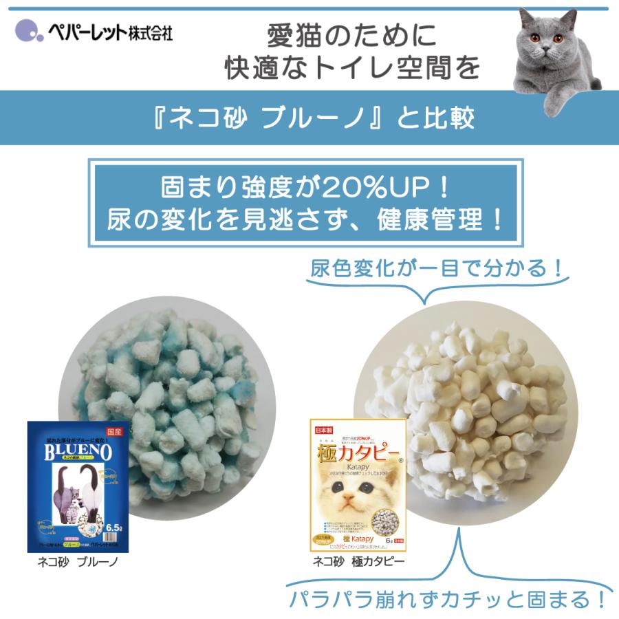 ペパーレット 猫砂 ネコ砂 紙 固まる 色が変わる おすすめ 燃えるゴミ