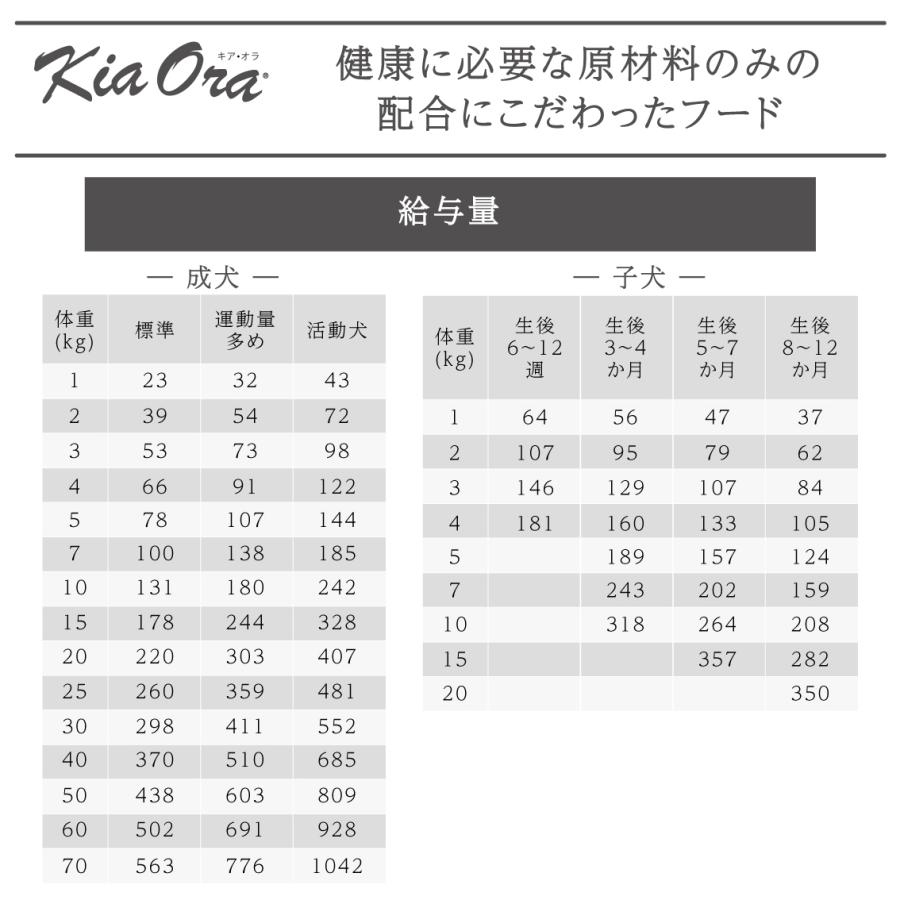 ドッグフード 犬 ごはん 羊 ドライ かりかり アレルギー 犬用 皮膚被毛 総合栄養食 KiaOra キアオラ ドッグ ラム\u0026レバー 4.5kg FREEBIRD フリーバードの画像