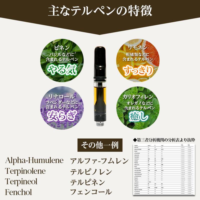 CBN リキッド 高濃度 カートリッジ アトマイザー 使い捨て 本体 ベイプ CBD CBG 専用vape og ストロベリー :CBN-CTG-001:LIBRE - 通販 - Yahoo!ショッピング CBN リキッド 高濃度 カートリッジ アトマイザー 使い捨て 本体 ベイプ CBD CBG 専用vape og ストロベリー :CBN-CTG-001:LIBRE - 通販 - Yahoo!ショッピング