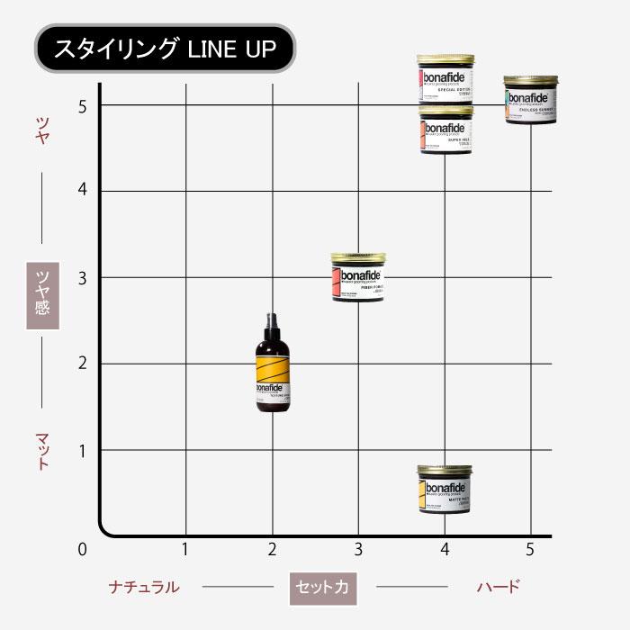 ボナファイド ポマード マットペースト 113g 整髪料 マット ツヤなし