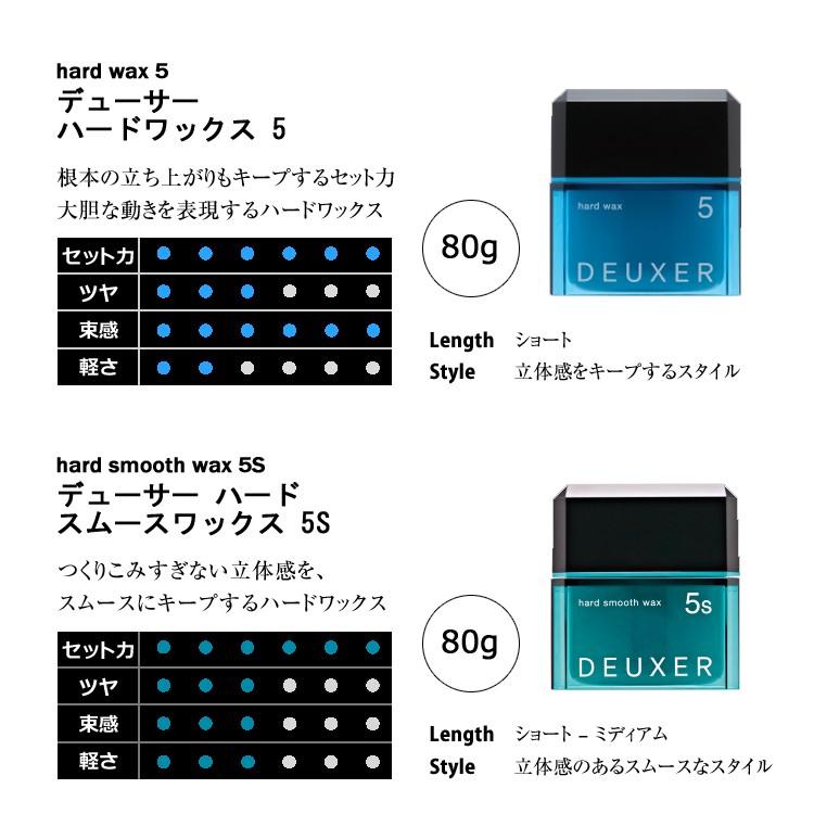 ナンバースリー デューサー ミディアムソフトワックス 3 80g ヘアワックス メンズ レディース Wax スタイリング ヘアセット 美容室専売 サ Num Freefeel 通販 Yahoo ショッピング