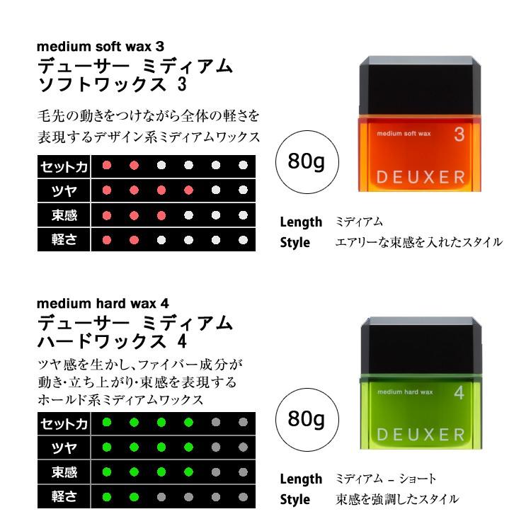 ナンバースリー デューサー ミディアムハードワックス 4 80g ヘアワックス メンズ レディース Wax ファイバー スタイリング ヘアセット 美 Num Freefeel 通販 Yahoo ショッピング