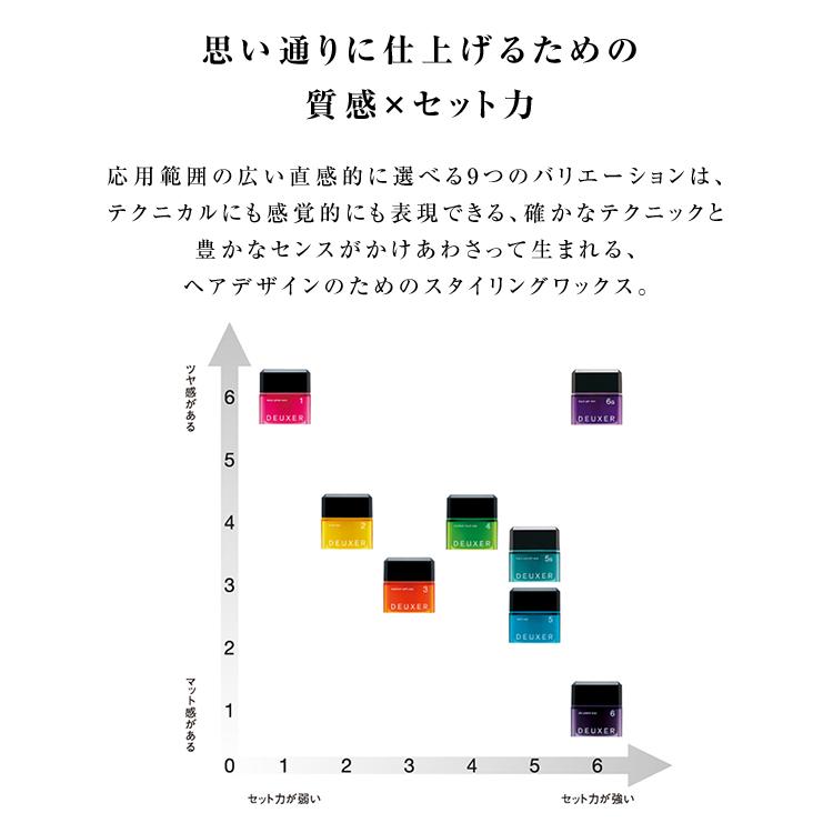 デューサー1 セット デューサー ワックス セット