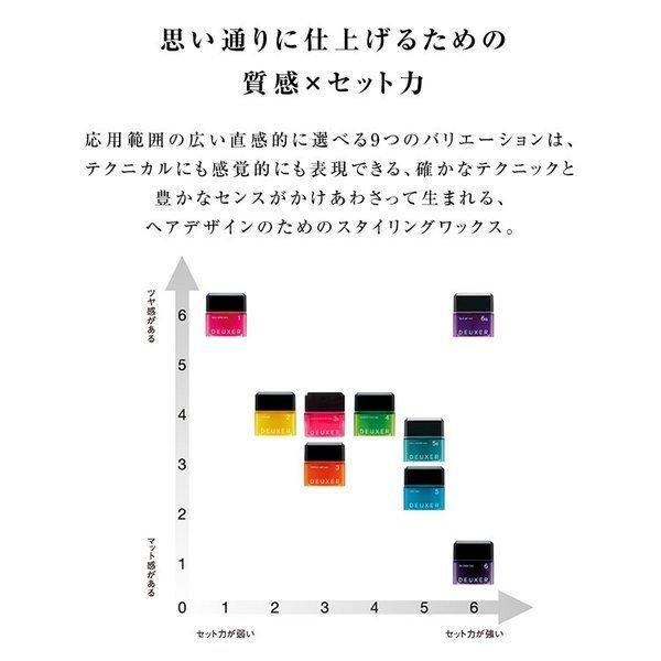 DEUXER ナンバースリー デューサー ミディアム スムース ワックス 3S