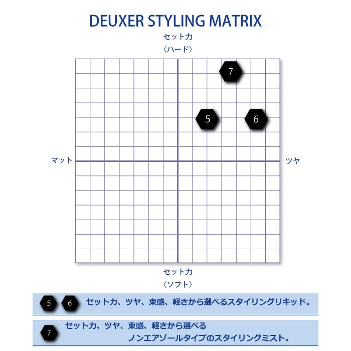 DEUXER ナンバースリー デューサー スタイリング ミスト 7 140ml ヘア