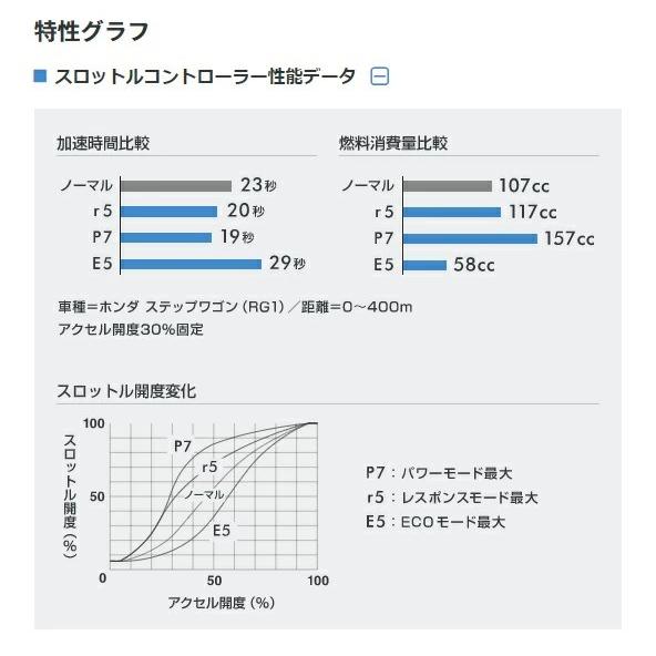 PIVOT ピボット 3-drive EVO + TH-2C スロットルコントローラー専用ハーネスセット (3DE-2C) : FREE ...