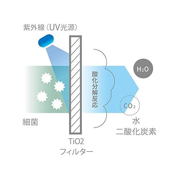 amadana クローゼット用除湿機 (白 1個 (x 1))｜freejia｜08