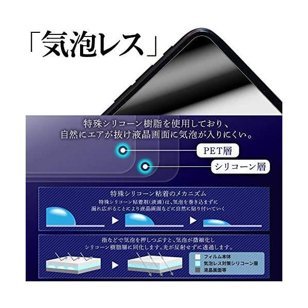 ClearView(クリアビュー) Nintendo 3DS LL 用 液晶保護フィルム 清潔で目に優しいアンチグレア・ブルーライトカットタイプ｜freejia｜05