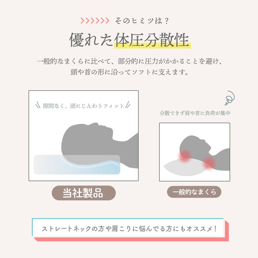 FREE LIFE 40×60cm 枕 低反発枕 まくら 肩こり 首こり FREE LIFE 40×60cm 枕 低反発枕 まくら 肩こり 首こり
