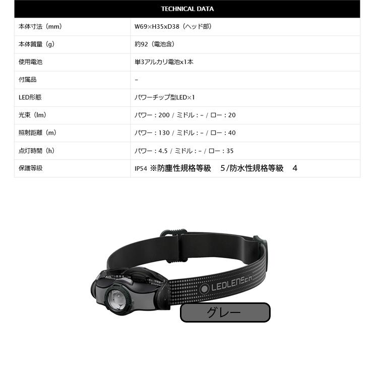 新品未使用　レッドレンザー　ヘッドライト　LED LENSER H7R2 Amazon.co.jp: Ledlenser(レッドレンザー) H7.2 LEDヘッドライト