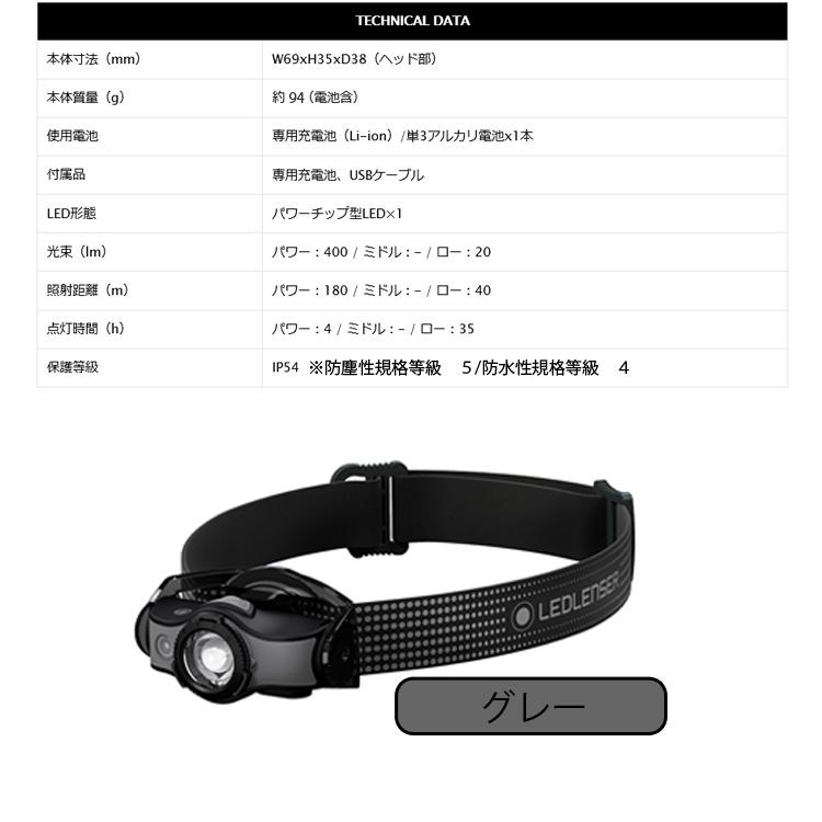 LEDヘッドライト MHシリーズ 乾電池式・充電 ハイブリッド型 アウトドア 黒 K'sガレージ ヘッドライト LED 充電式 18650 リチウム電池