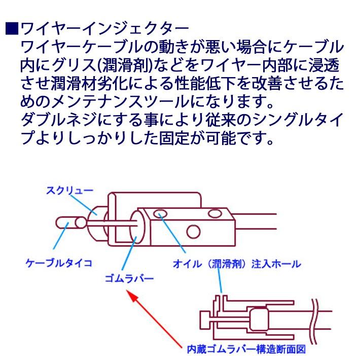 ゆうパケット対応 メンテナンス工具 ダブルネジ ワイヤーインジェクター ワイヤーケーブルメンテナンス あすつく対応 Tk フリーライン ヤフー店 通販 Yahoo ショッピング