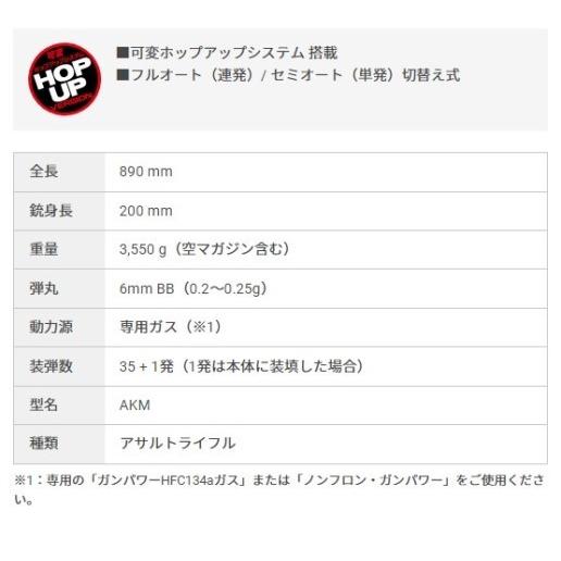 東京マルイ ガス銃BLKマシンガン AKM_6