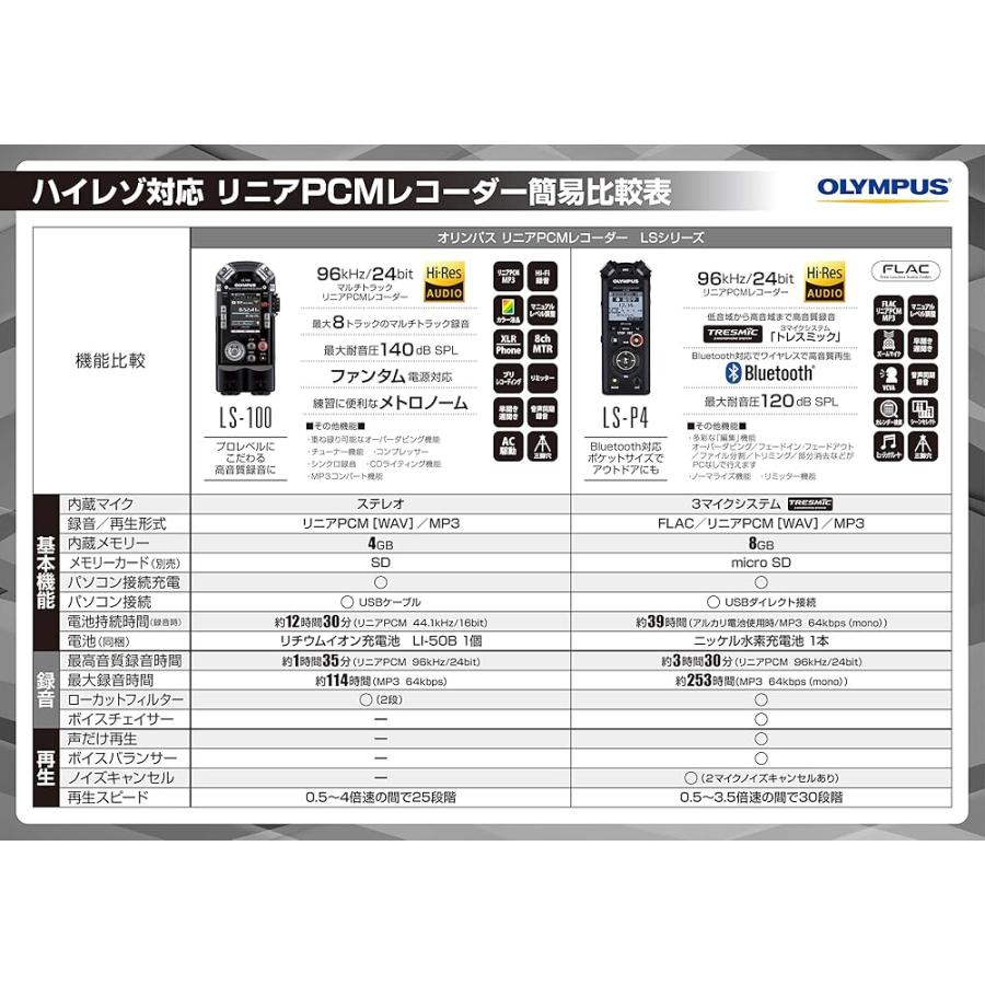 オリンパス（OLYMPUS） リニアPCMレコーダー LS-P4 ブラック (整備済み 