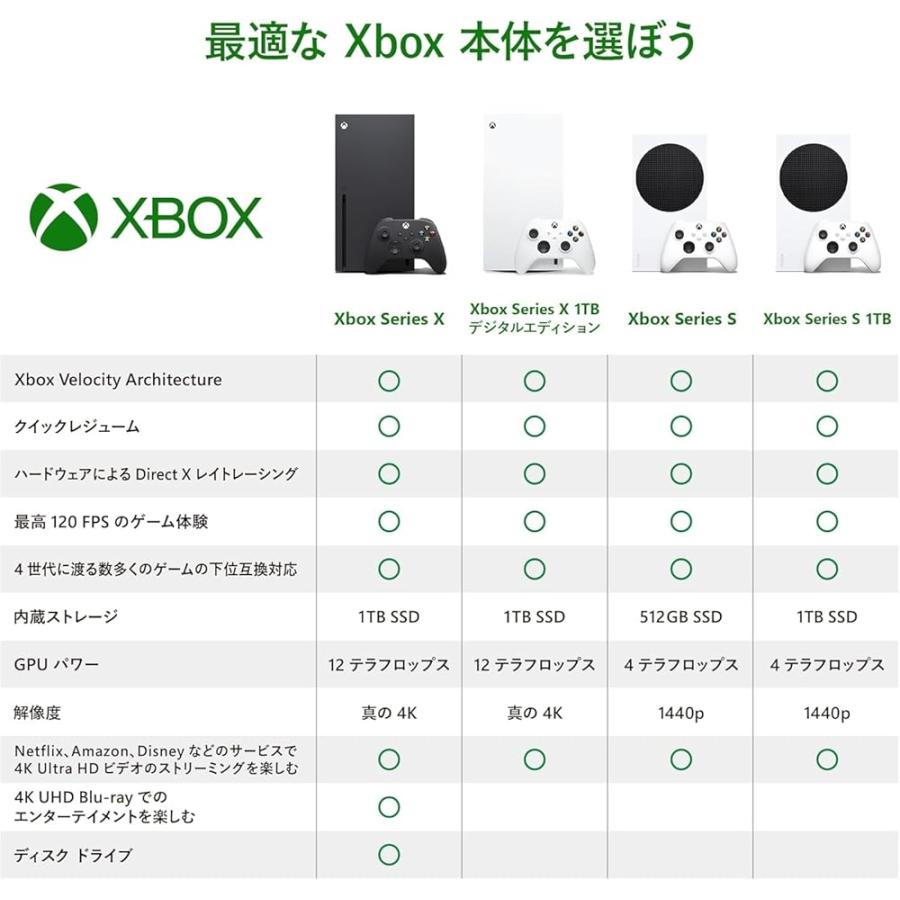 Xbox 【整備済み品】 Microsoft Series S 512GB 本体 ホワイト