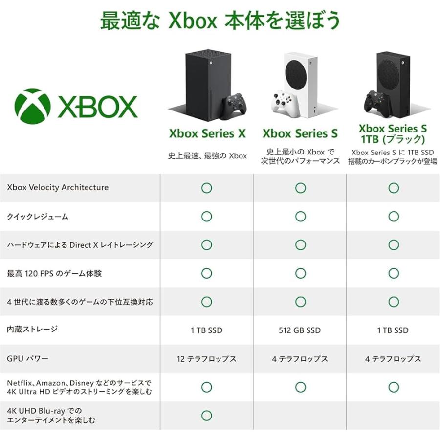 Xbox 【整備済み品】 Microsoft Series S 本体 エックスボックス