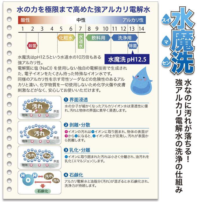 強アルカリ電解水　水魔洗2000ml |  | 03