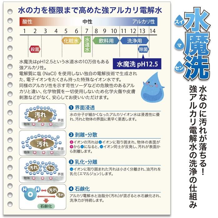 強アルカリ電解水２L+500mlセット　限定品 |  | 04
