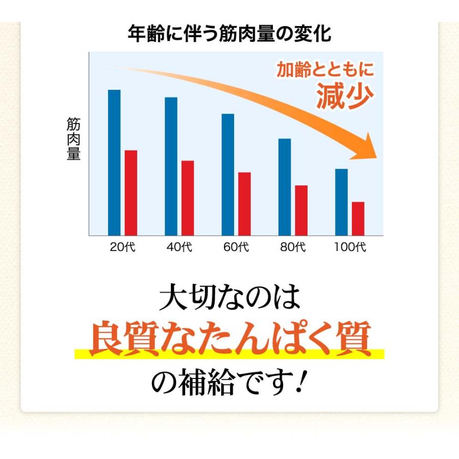 MOMOナッツプロテイン 180g　アンデス山脈の天然緑種100%由来！豊富な栄養成分、純植物性プロテインで高タンパク質。きなこ風味で美味しい。無添加｜fresco-healthcare｜07