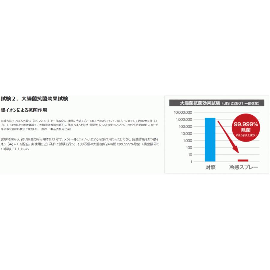 SWEAT CLEAR（スウェット・クリア）500mlスプレー12本入り×4ケース【13％OFF】　暑さ対策・熱中症対策にプロ仕様の冷感スプレー 除菌・消臭長持ち_4