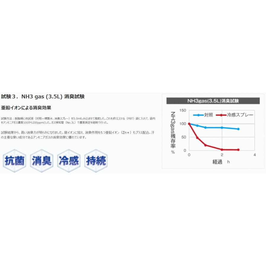 SWEAT CLEAR（スウェット・クリア）500mlスプレー12本入り×4ケース【13％OFF】　暑さ対策・熱中症対策にプロ仕様の冷感スプレー 除菌・消臭長持ち_5