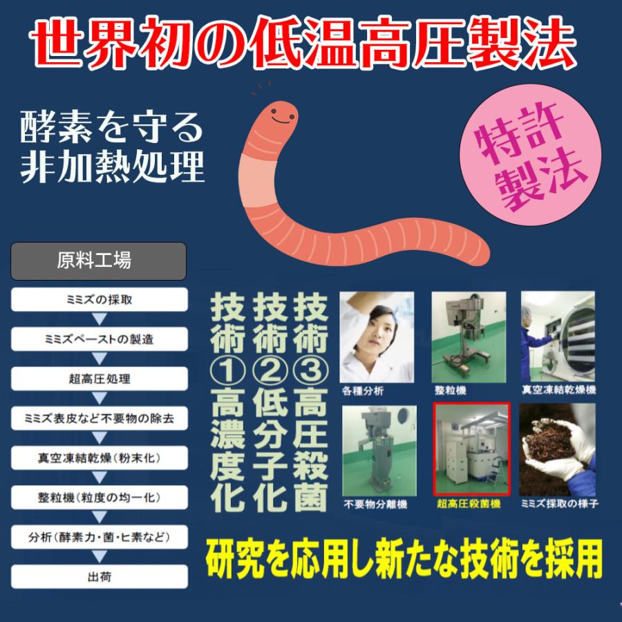 ミミズ乾燥粉末hlpサプリ グッドフローex 000 15 フレスコショップ 通販 Yahoo ショッピング