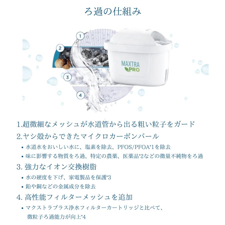 BRITA ブリタ カートリッジ マクストラプロ 8個 ピュア BRITA ブリタ カートリッジ マクストラプロ 8個 ピュア
