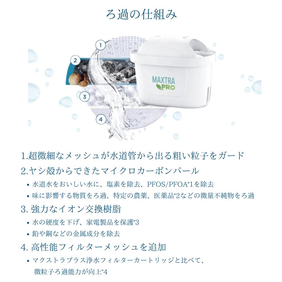 ブリタ カートリッジ マクストラプロ 8個 ピュアパフォーマンス 日本正規品 ブリタジャパン公式商品 BRITA 浄水 水｜fresh-bird｜05