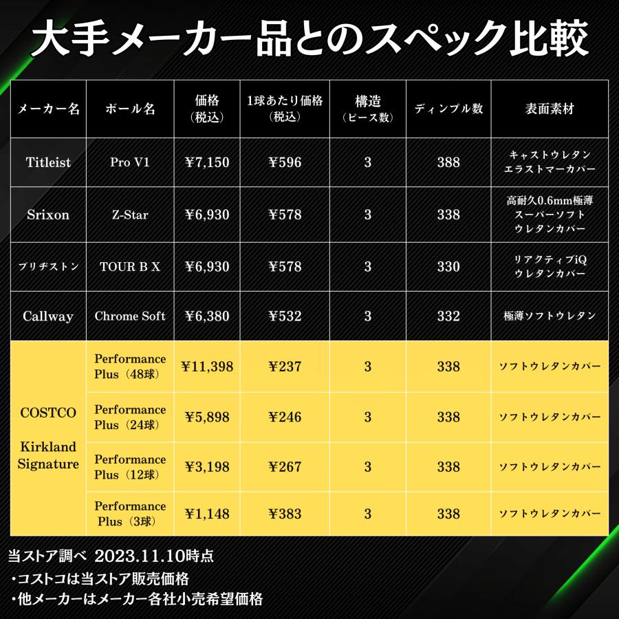 コストコ（Costco） カークランド ゴルフボール ネオンイエロー 1