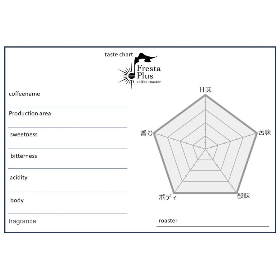 コーヒーギフト ドリップコーヒー コーヒー豆 深煎りコーヒーセット200ｇ×2袋＋旬のコーヒー豆50g スペシャルティコーヒー コーヒーギフト |  | 06