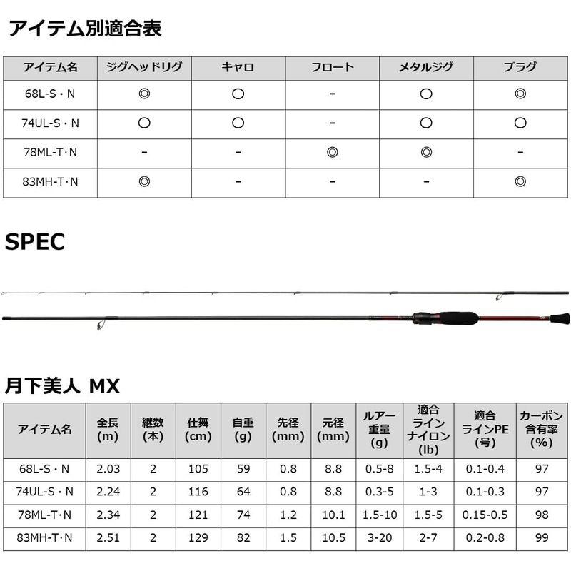 日本 ダイワ(DAIWA) 月下美人 MX・N 83MH-T・N ブラック