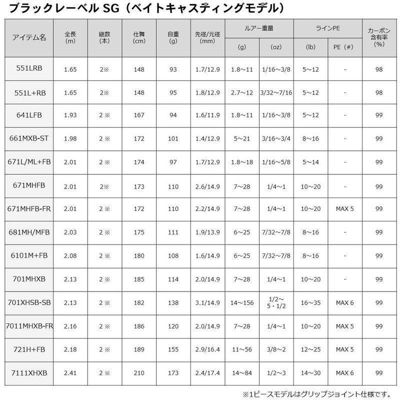 釣り用品 バスロッド ダイワ(DAIWA) バスロッド ブラックレーベルLG 6101MH｜friendlyfactory｜02