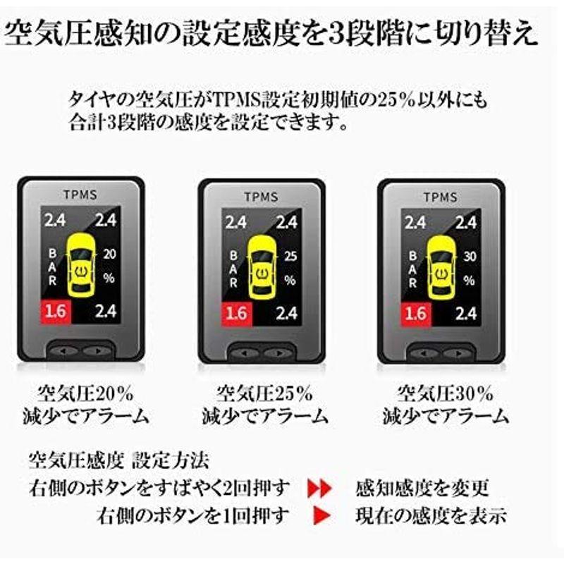 液晶モニター型タイヤ空気圧監視警報システムTPMS C-HR アルファード/ヴェルファイア30系 ヴォクシー/ノア/エスクァイア(80系後期｜friendlyfactory｜06