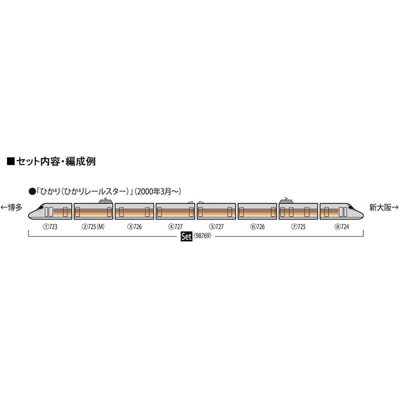 鉄道模型 TOMIX Nゲージ JR 700 7000系 山陽新幹線 ひかりレールスター セット 98769 電車 水色｜friendlyfactory｜05