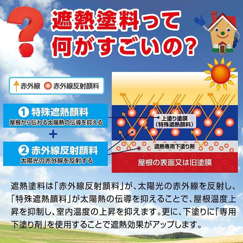 屋根材・防水材　カンペハピオ　水性シリコン遮熱屋根用　つや消し白　7K　専用下塗り剤