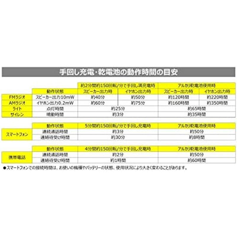 山善 キュリオム 手回し充電テレビ/ラジオ ワンセグ放送 防水 防塵 耐災害 ホワイト YTM-RTV200(W)｜friendlyfactory｜13