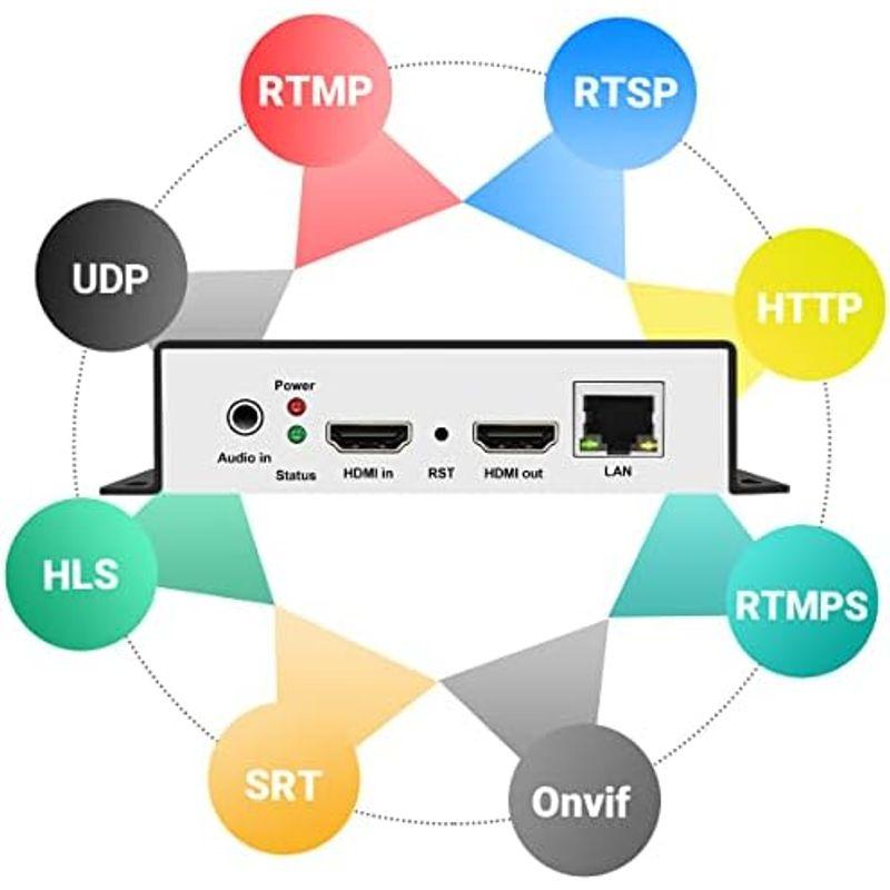 uraytech h.265?/ H。264?HDMIエンコーダ、HDビデオエンコーダRTSPサポート、RTP、Rtmp、HTTP、UDP、｜friendlyfactory｜07