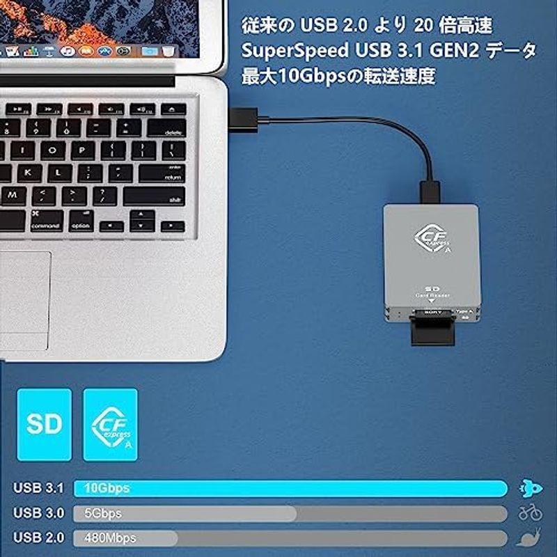 半額商品 Cfexpress TypeB カードリーダー USB 3.2 Gen 2 10Gpbs CFexpressタイプBカード/SDメモリーカー