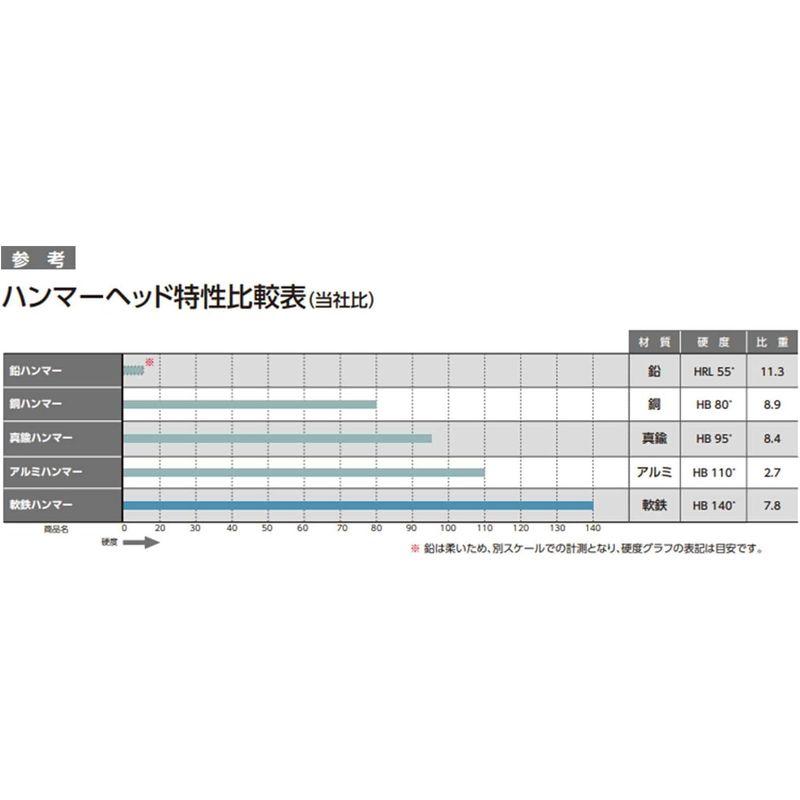 金工用ハンマー ライトン真鍮ハンマー(PP柄) ハンマー OH #5 BS-50LT｜friendlymoon｜05