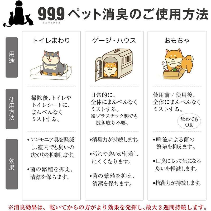 ペット用品 舐めても安心成分99.9(キュキュッキュ)ペット消臭除菌スプレー(10L詰替用)・ アンモニア臭/ペット臭に効果(エビデンス取得済)あり、人 10L詰替用