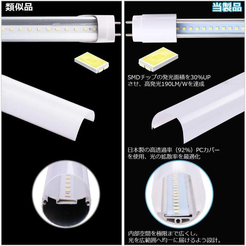 LED照明 節電効果 12W40w型で2300LM実現 LED蛍光灯 ランプ 40W形 直管 高発光効率 ledライト 昼光色6000K 高演色性｜friendlymoon｜05