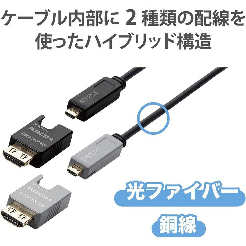 HDMIケーブル エレコム HDMI ケーブル 70m 4K アクティブオプティカル AOC DH-HDLOB70BK｜friendlymoon｜07