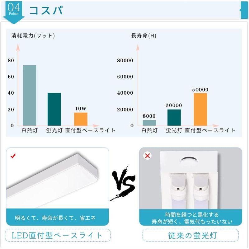 キッチンライト LEDベースライト器具一体型 LED蛍光灯 天井直付型 10w消費電力 高輝度1600lm 長さ632ｍｍ LED一体型20｜friendlymoon｜09