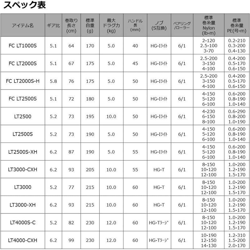 ダイワ(DAIWA) 21 カルディア LT3000-XH｜friendlymoon｜04