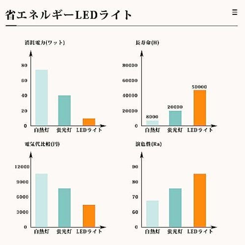 LEDキッチンベースライト 器具一体型 LED ベースライト トラフ形 40形 直管LED蛍光灯用照明器具 トラフ型 40w形1灯用 一体型｜friendlymoon｜14