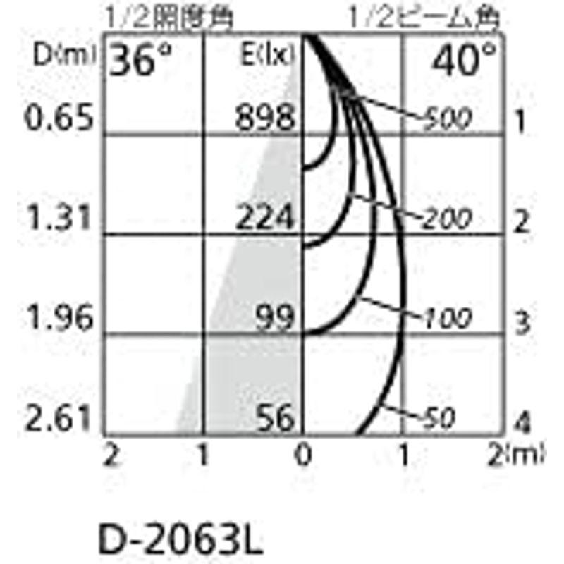 オーデリック LEDダウンライト S形 高演色 MINIMUM-S ミニマム-エス 調光・調色 Bluetooth φ50 白熱灯60W相当｜friendlymoon｜05