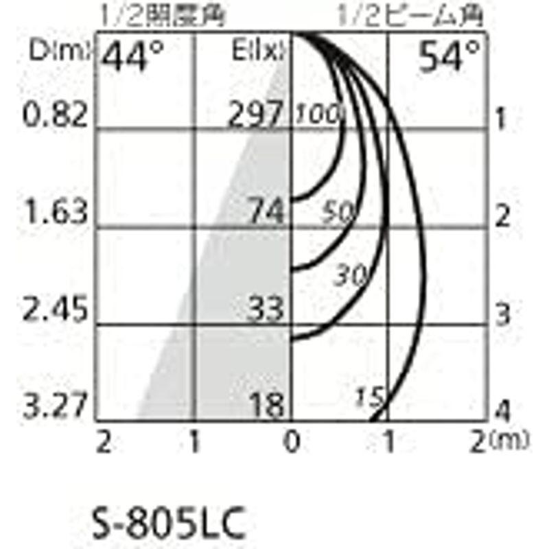 品質満点 オーデリック LEDスポットライト 高演色 非調光 白熱灯60W相当 電球色:OS047351LR