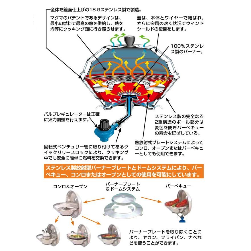 MAGMAコンビネーションガスバーベキューセット A10-217 : 591682 