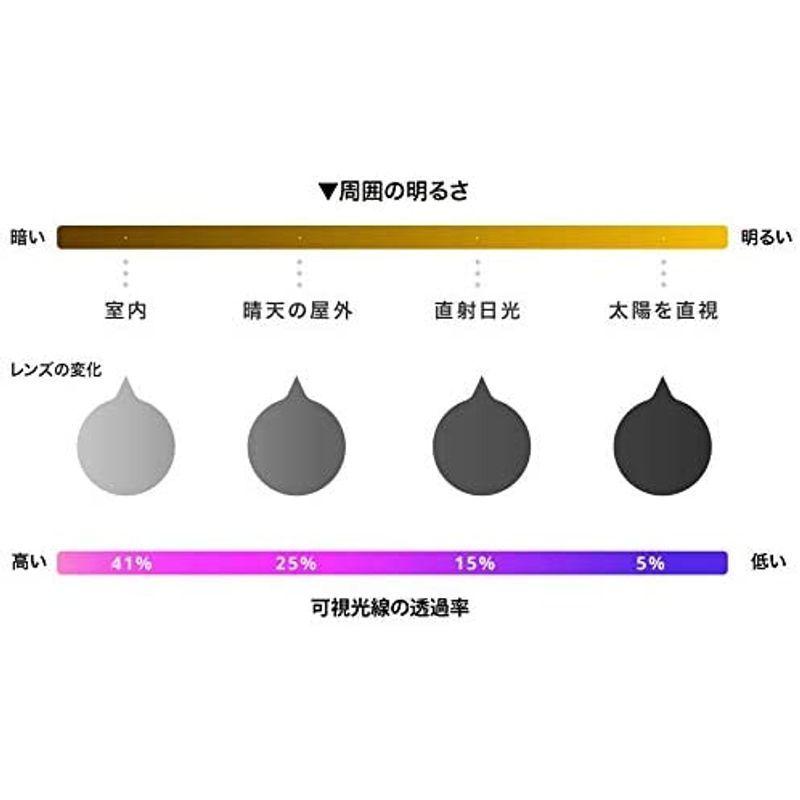 瞬間調光サングラス eShades（イーシェード）Red/Black (レッド) eShades イーシェード Red/Black レッド