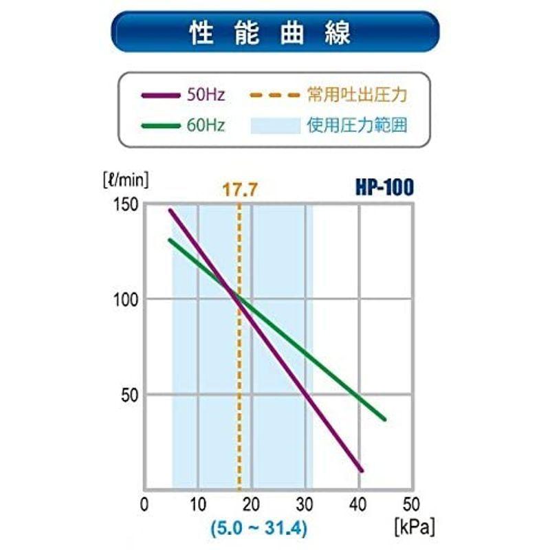 テクノ高槻 ハイブロー HP-100 ハイブロー HP